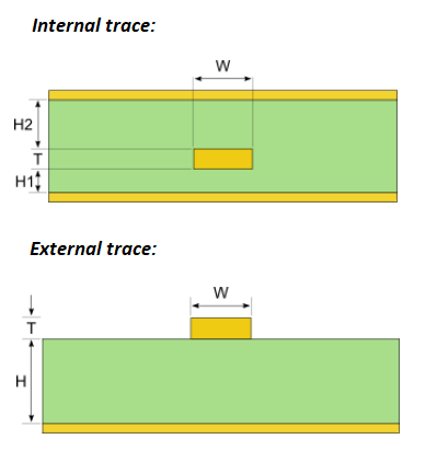 Trace Current Formulas